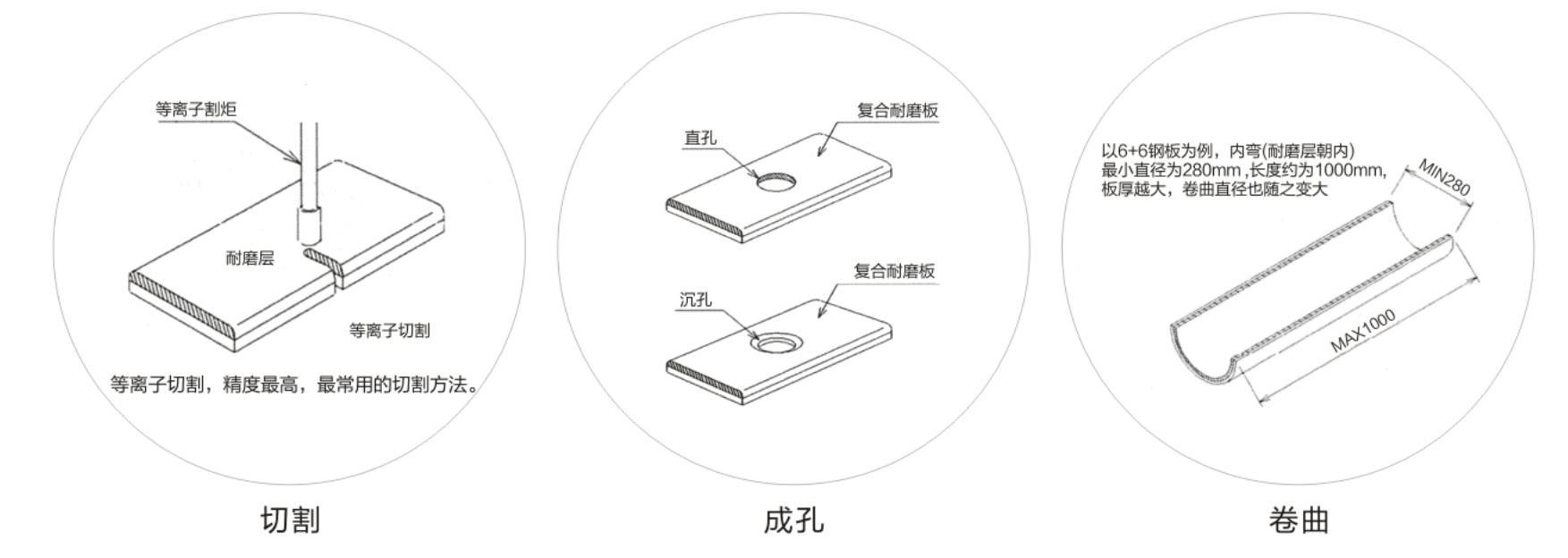 硬面雙金屬?gòu)?fù)合板.jpg